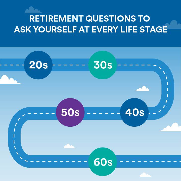Financial Wellness
