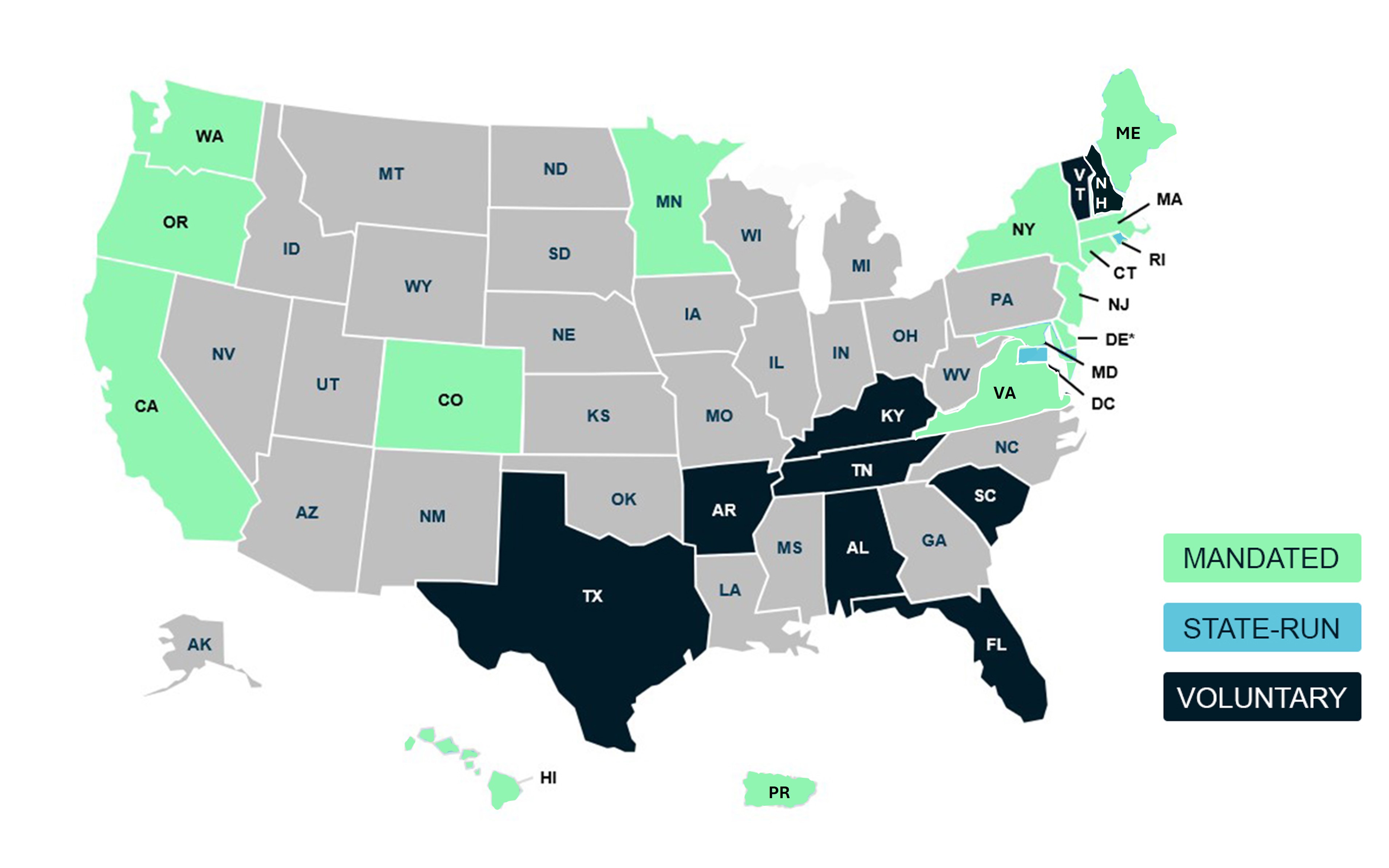 USA States