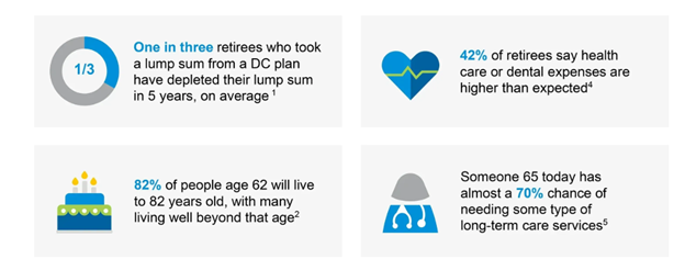 /content/dam/metlifecom/us/homepage/retire-ready/future-focus-newsletter/Key-Benefits-of-Participating.png